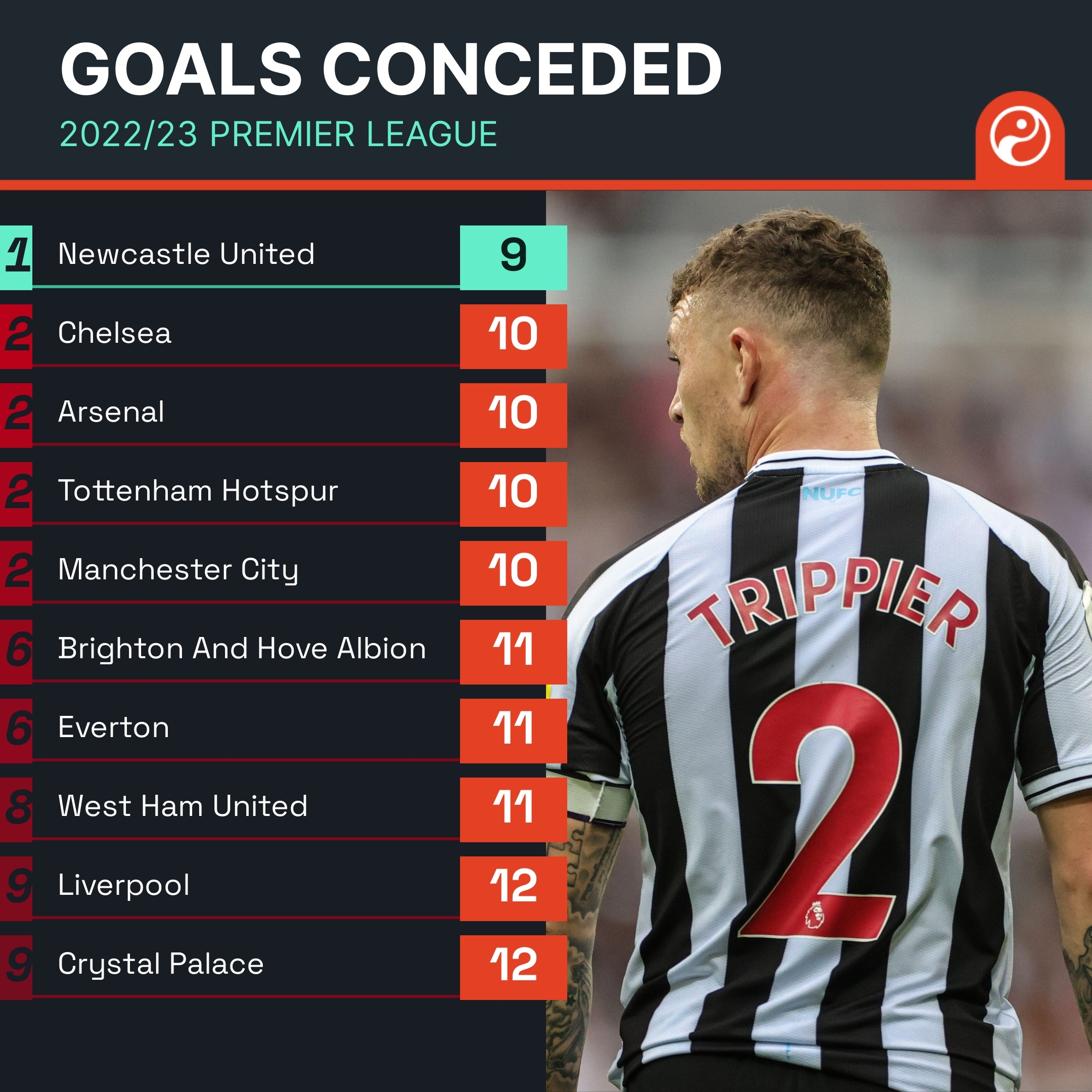 球员所欠缺 球员所欠缺